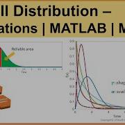Weibull Distribution Application Of Statistical Methods In Manufacturing MATLAB Minitab
