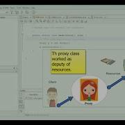 How To Proxy Design Pattern In Java Easiest Way