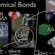 Chemical Bonds Covalent Vs Ionic