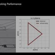 Whole Body Control Of Redundant Hybrid Cable Driven Robot With Manipulator
