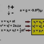 Physics 2 Motion In One Dimension 12 Of 22 Free Fall Basics