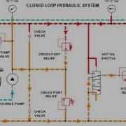 Closed Loop Vs Open Loop Hydraulic System Closed Loop System