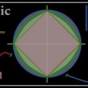 Elastic Net Regularization Data Science Concepts