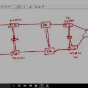 Loop Avoidance Nanda Juniper Firewall Basic Network Lab With GNS3