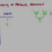 Step Complexity Of Parallel Reduce Intro To Parallel Programming