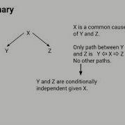 Key Structures In Causal Graphs