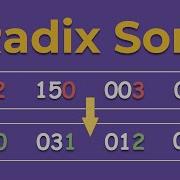 Radix Sort Algorithm A Step By Step Visualization