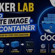 Docker пошаговая лабораторная работа и объяснение как создать образ Apache запустить контейне