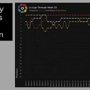 How To Create Bumpy Charts In Python
