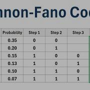 Shannon Fano Coding Step By Step Example