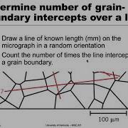 MSE 201 S21 Lecture 16 Module 2 Determining Grain Size