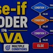 Else If Ladder In Java Multiple Conditions In Java WAP To Assign Grades Based On Marks Else If