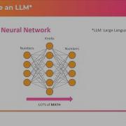Large Language Models LLM For HS Classification