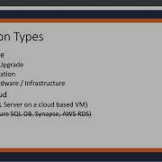 Вебинар Упростите миграцию SQL Server с помощью Dbatools