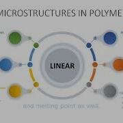 Microstructure In Polymers By Chang Cuan Kai Sec5