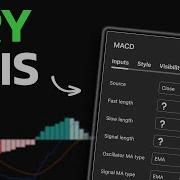 Best MACD Settings Ever It Tells You Exactly When To ENTER EXIT Trades