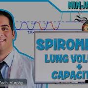 Respiratory Spirometry Lung Volumes Capacities