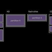 Unix System Calls 2 2