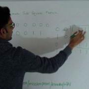 Maximum Sub Square Matrix Dynamic Programming