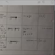 Sets Of Numbers With Interval Notation Inequalities Number Lines Functions Practice Test 2