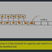 Amortized Time Analysis Arraylist
