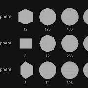 Sphere Generator Sphere Types