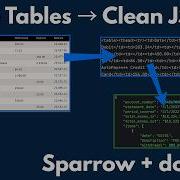 Быстрое извлечение данных из больших таблиц Sparrow Dots Ocr в JSON