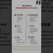 Top Programming Languages Their Uses Python JavaScript C Java Swift Coding Tech