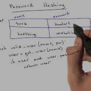 Password Hashing Web Development