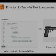 Lambda Function To Transfer And Organize S3 Files Based On Timestamp