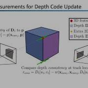 CodeVIO Visual Inertial Odometry With Learned Optimizable Dense Depth