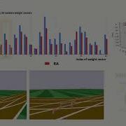 IROS 2019 Meta Learning For Multi Objective Reinforcement Learning