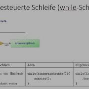 05 While Und Do While Schleifen In Java Kopf Und Fußgesteuerte Schleifen