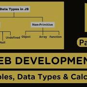 JavaScript Basics Part 2 Variables Data Types And Calculator Project
