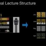 14 004 Structure Of This Course