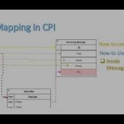 CPI Cloud Integration Value Mapping How To Transform Data Using Value Mapping