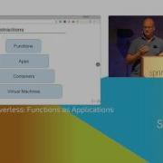 The Road To Serverless Functions As Applications Dave Syer Spring I O 2017