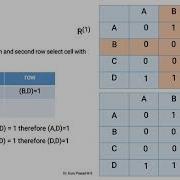 18CS42 DAA Module4 Warshall S Algorithm Dynamic Programming