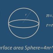 Surface Area Of Sphere In Python