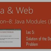 Java 9 Modularity Java 9 Modules Tutorial JPMS 5 Solution Of The Deployment Problem