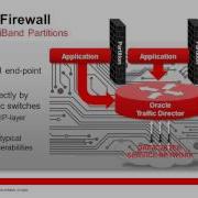 Presentation Oracle Exalogic Elastic Cloud