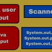 Java User Input Java Output Java Output Formatting