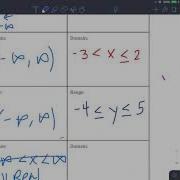 Domain Range 3 Notations