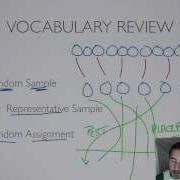 AP Psychology Research Methods Part 2 Operational Definitions Sampling