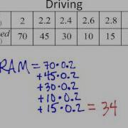 Using Rectangles To Approximate Areas Data Example