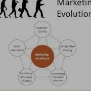 Tesco Marketing Case Study