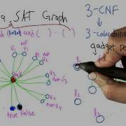 Gadgets Intro To Algorithms