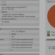 Multiple APC Caches On Web Server