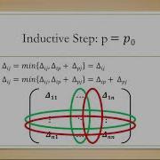 Floyd Warshall Algorithm Proof Of Correctness