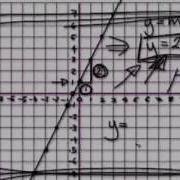 Video 545 Graphs Using An Equation To Extrapolate